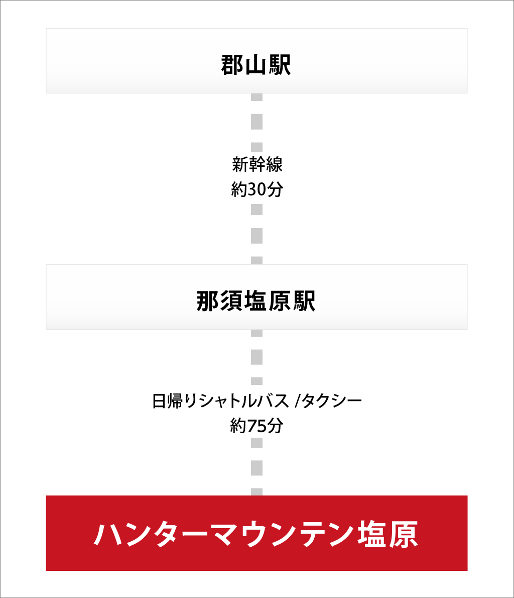 郡山駅からお越しの方