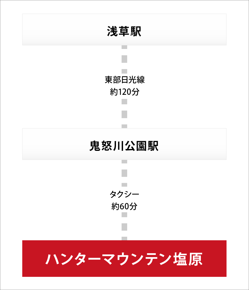 浅草駅からお越しの方