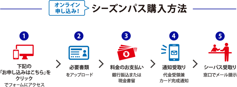 シーズンパス購入方法