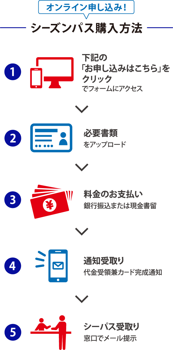 シーズンパス購入方法